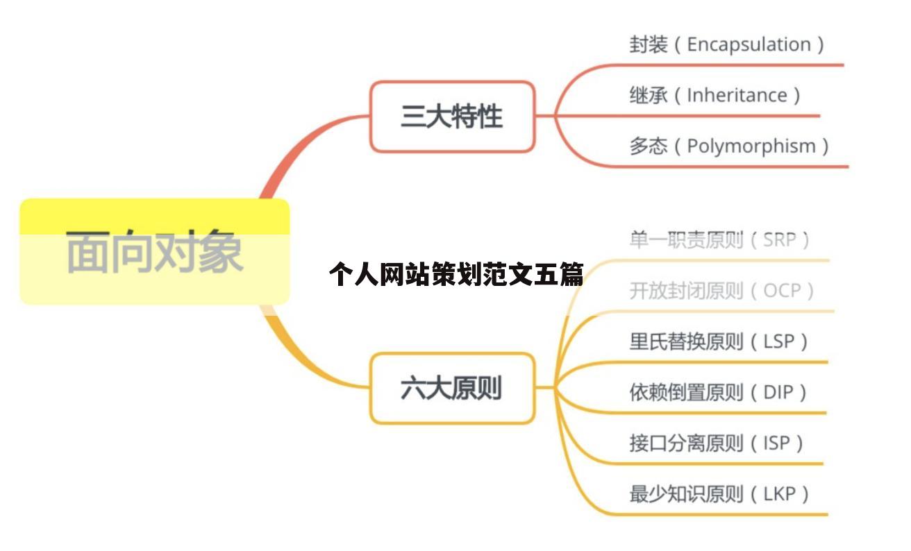 个人网站策划范文五篇