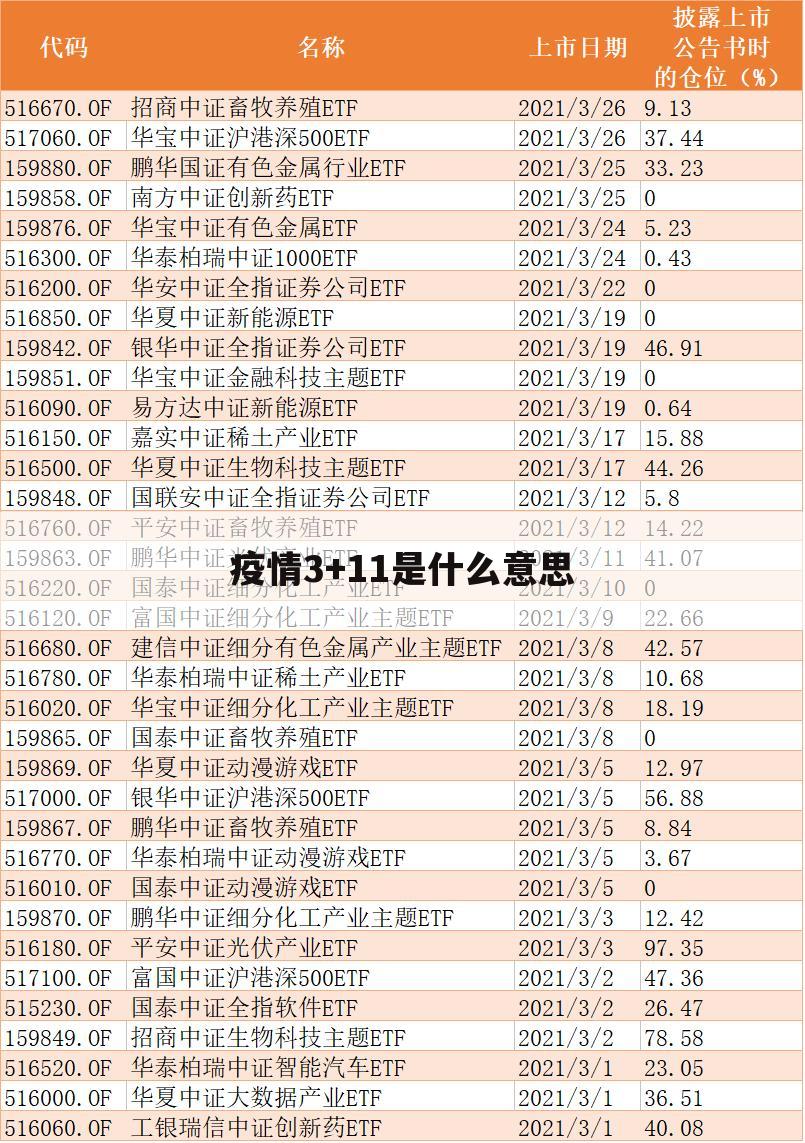 疫情3+11是什么意思