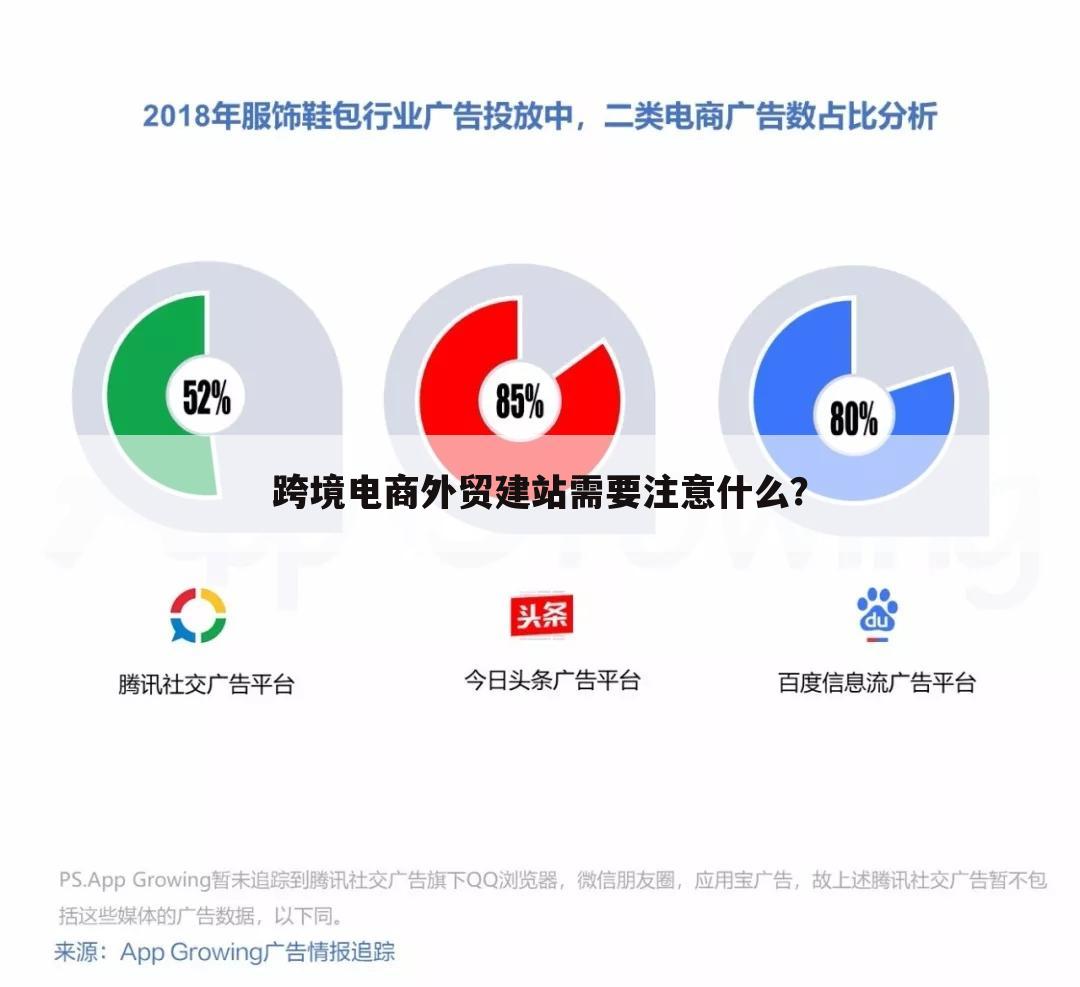 跨境电商外贸建站需要注意什么?