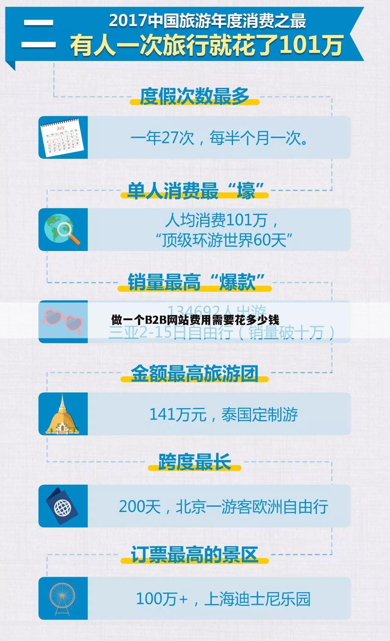 做一个B2B网站费用需要花多少钱