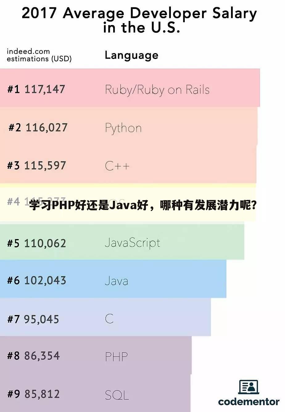 学习PHP好还是Java好,哪种有发展潜力呢?
