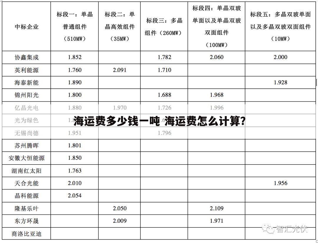 海运费多少钱一吨 海运费怎么计算?