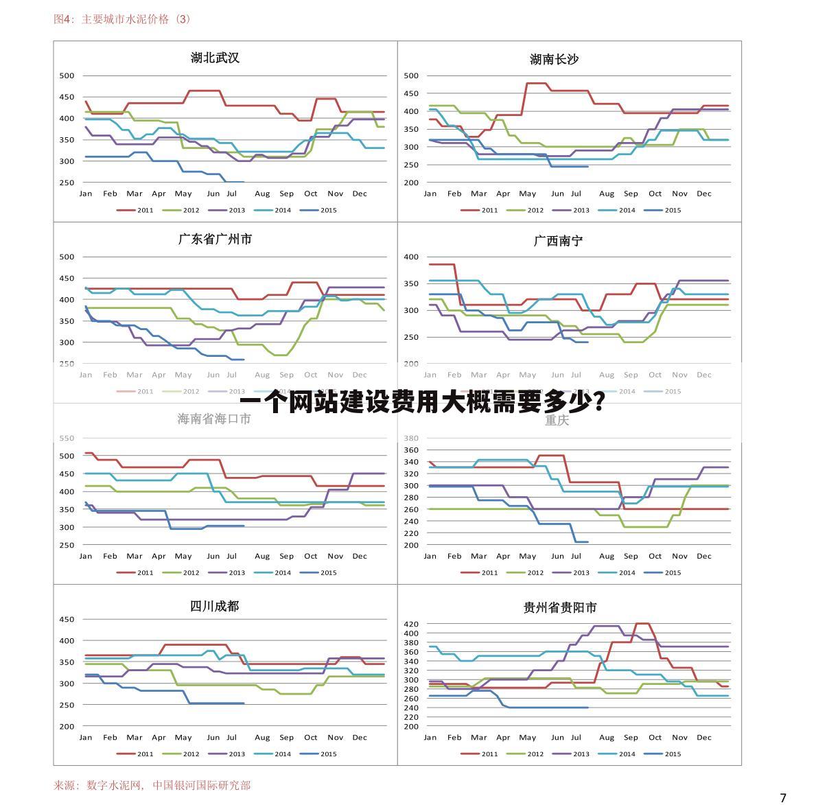 一个网站建设费用大概需要多少?