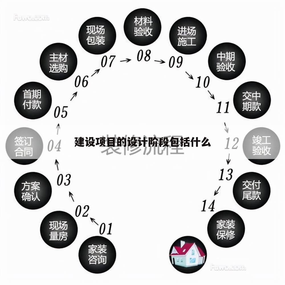 建设项目的设计阶段包括什么