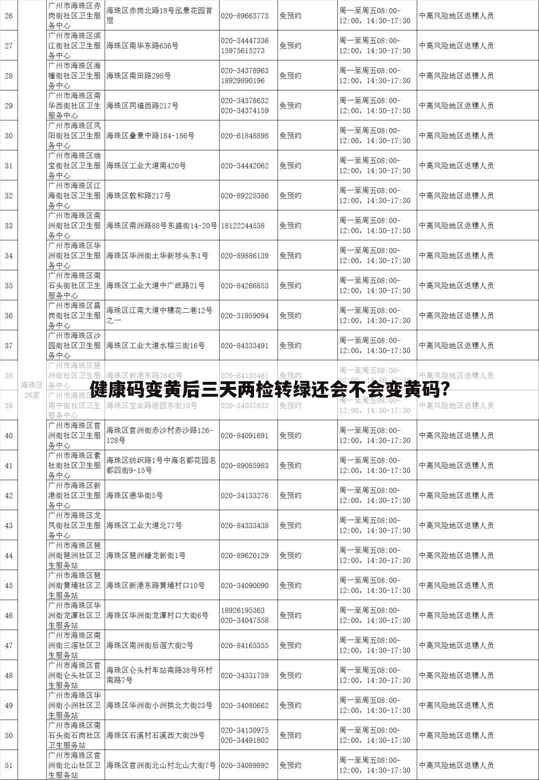 健康码变黄后三天两检转绿还会不会变黄码?