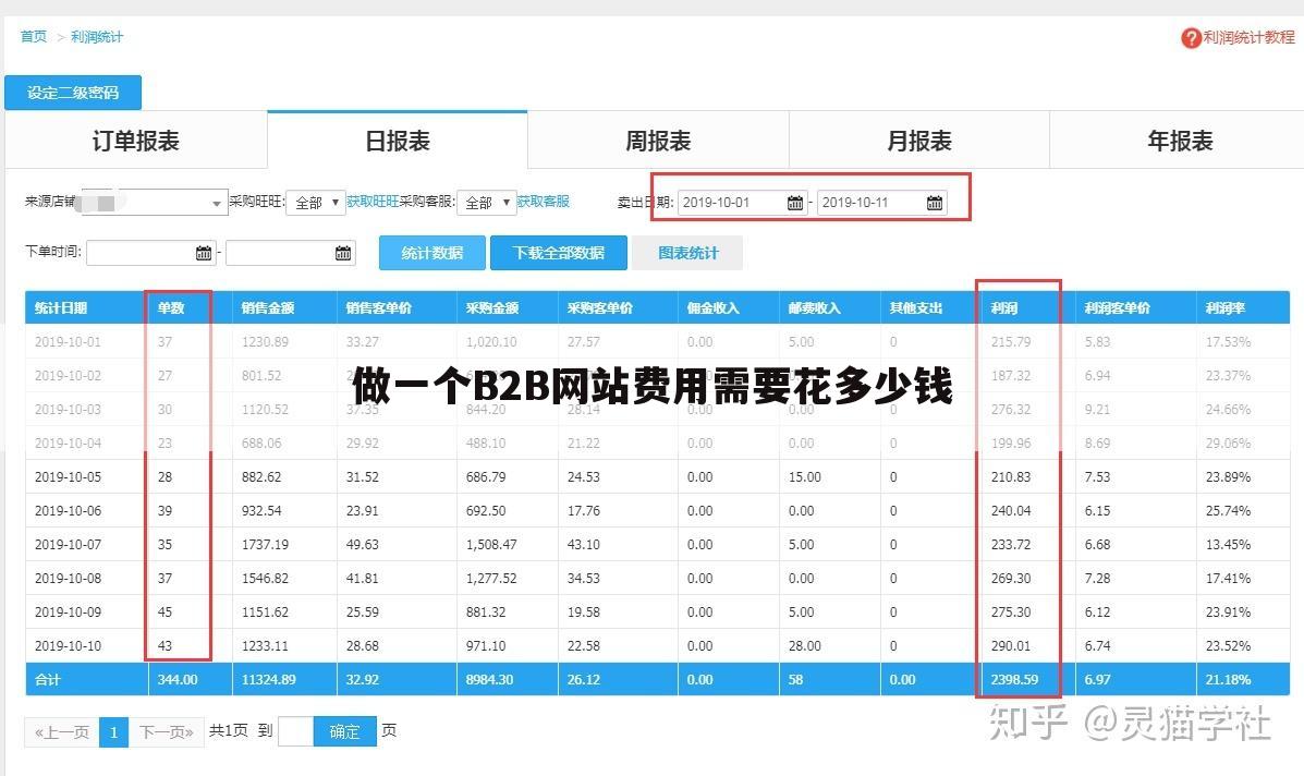 做一个B2B网站费用需要花多少钱