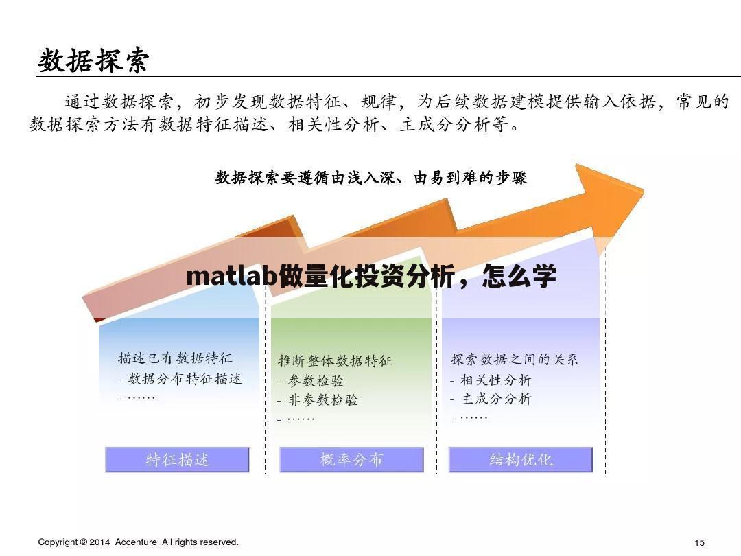 matlab做量化投资分析,怎么学