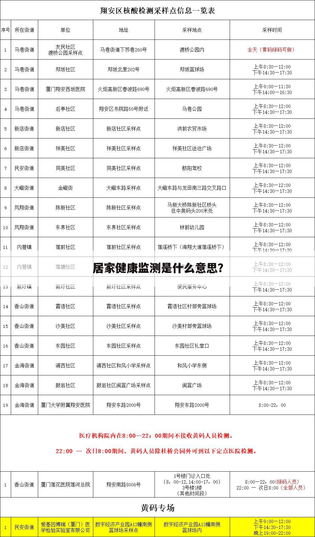 居家健康监测是什么意思?