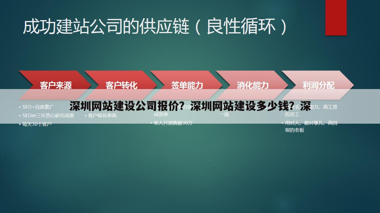 深圳网站建设公司报价?深圳网站建设多少钱?深