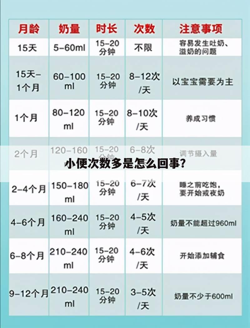 小便次数多是怎么回事?