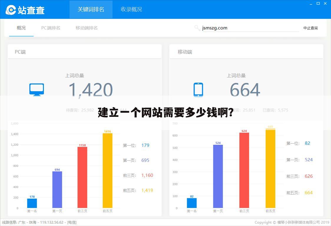 建立一个网站需要多少钱啊?