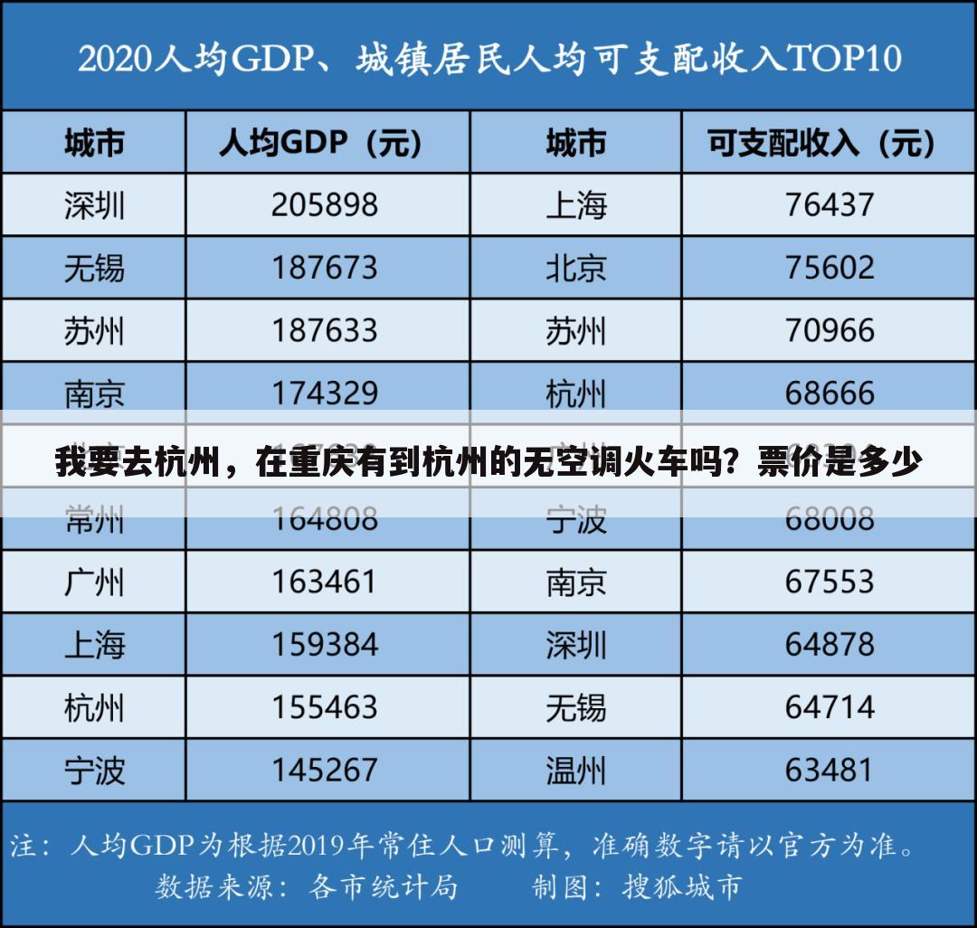 我要去杭州,在重庆有到杭州的无空调火车吗?票价是多少