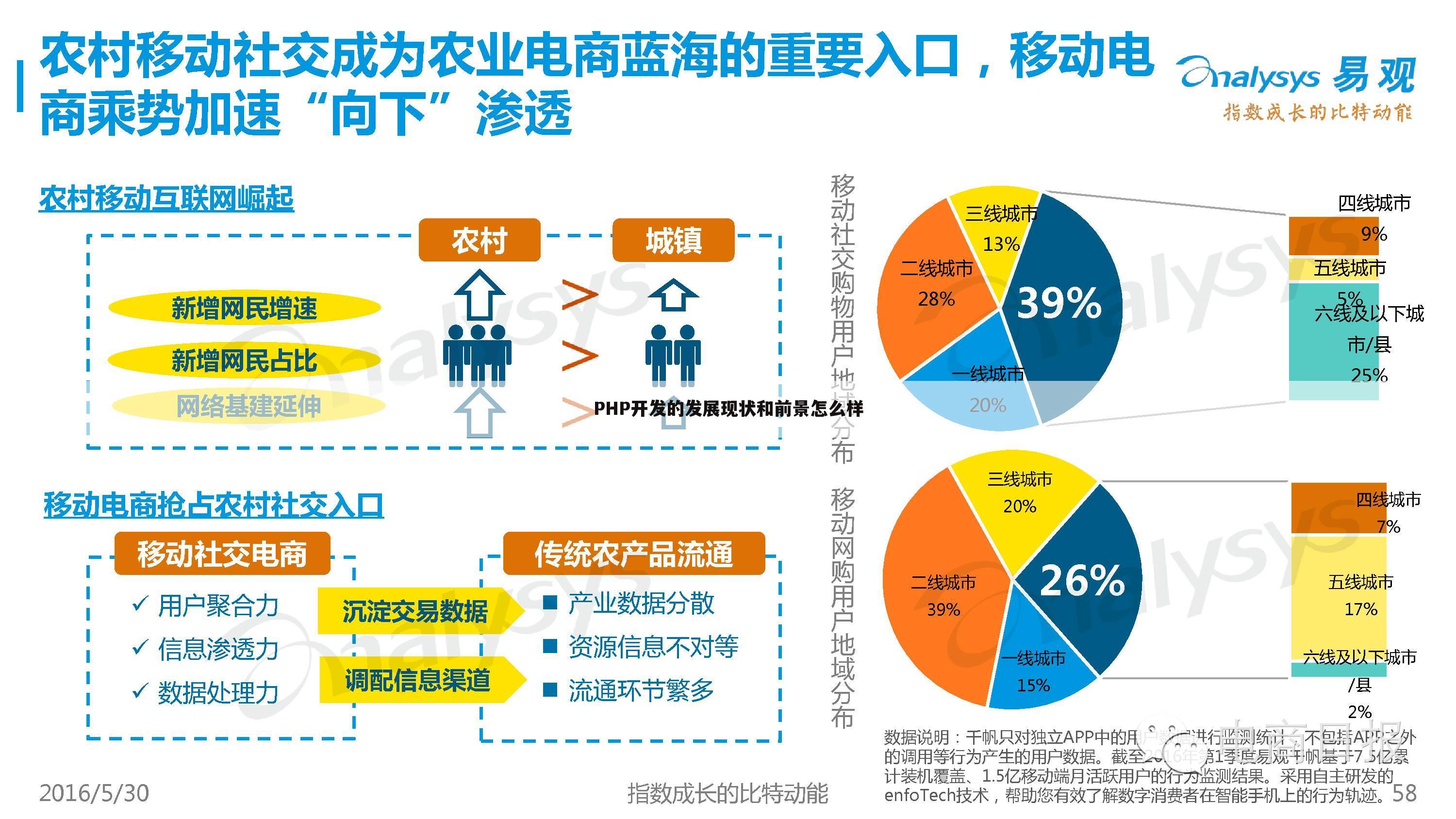 PHP开发的发展现状和前景怎么样