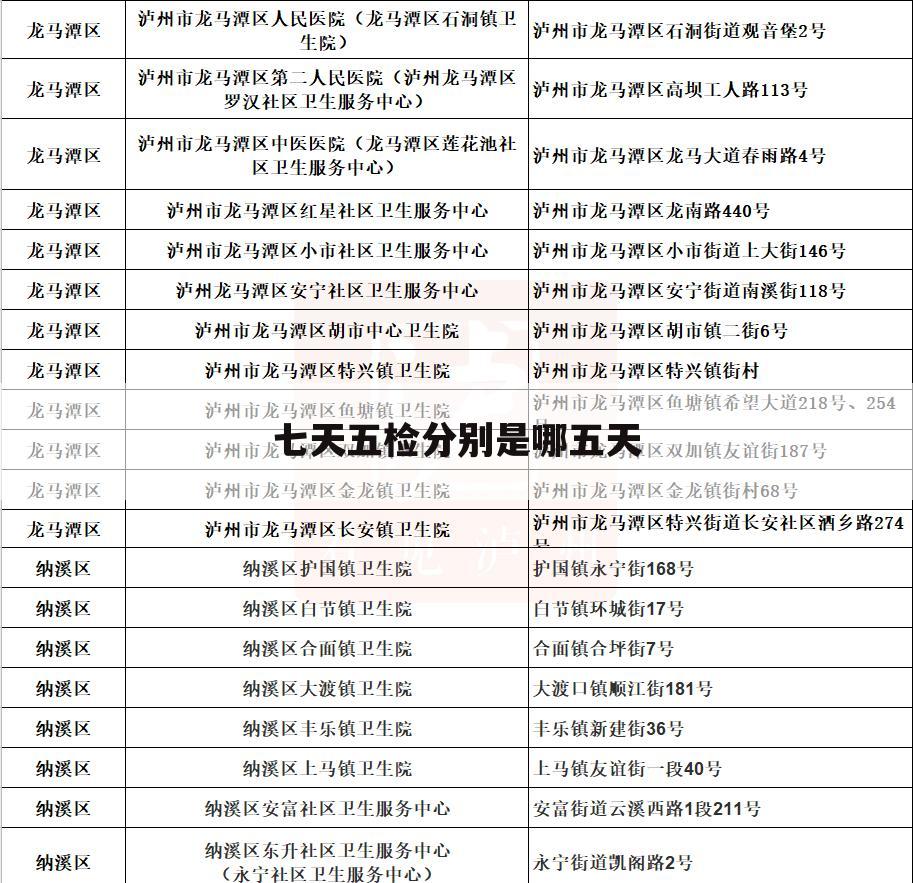 七天五检分别是哪五天