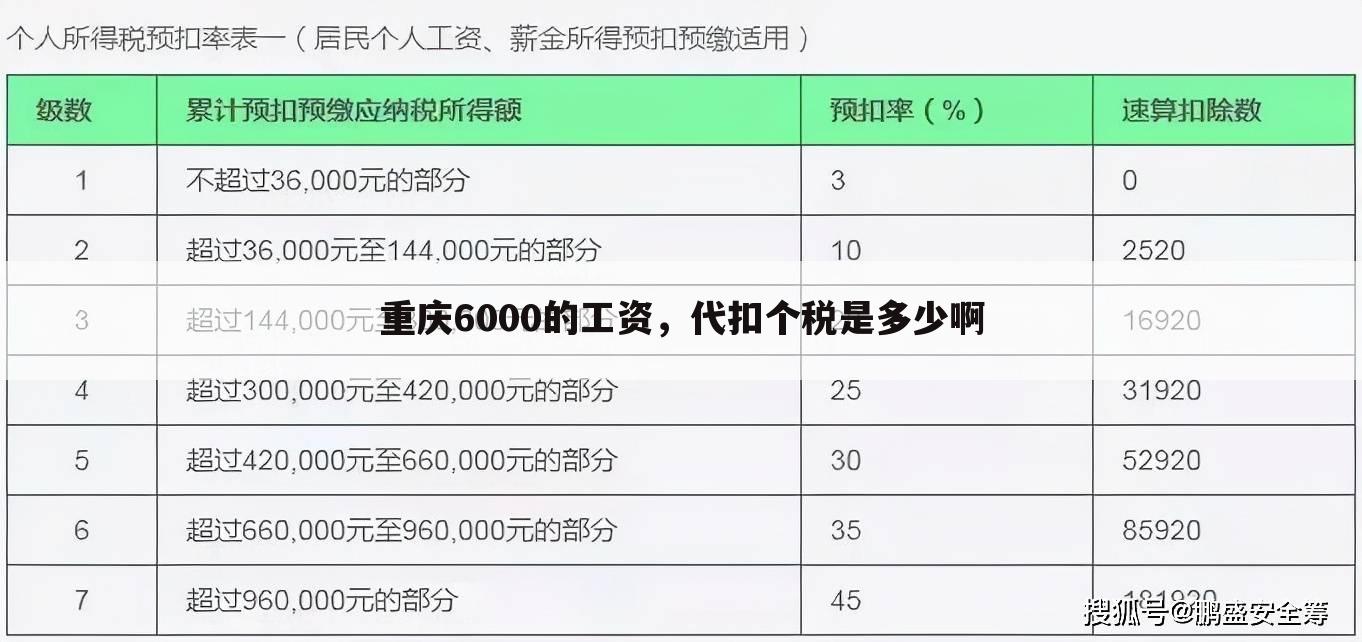 现重庆工资上税工资是多少钱[现重庆工资上税工资是多少钱的相关资讯]