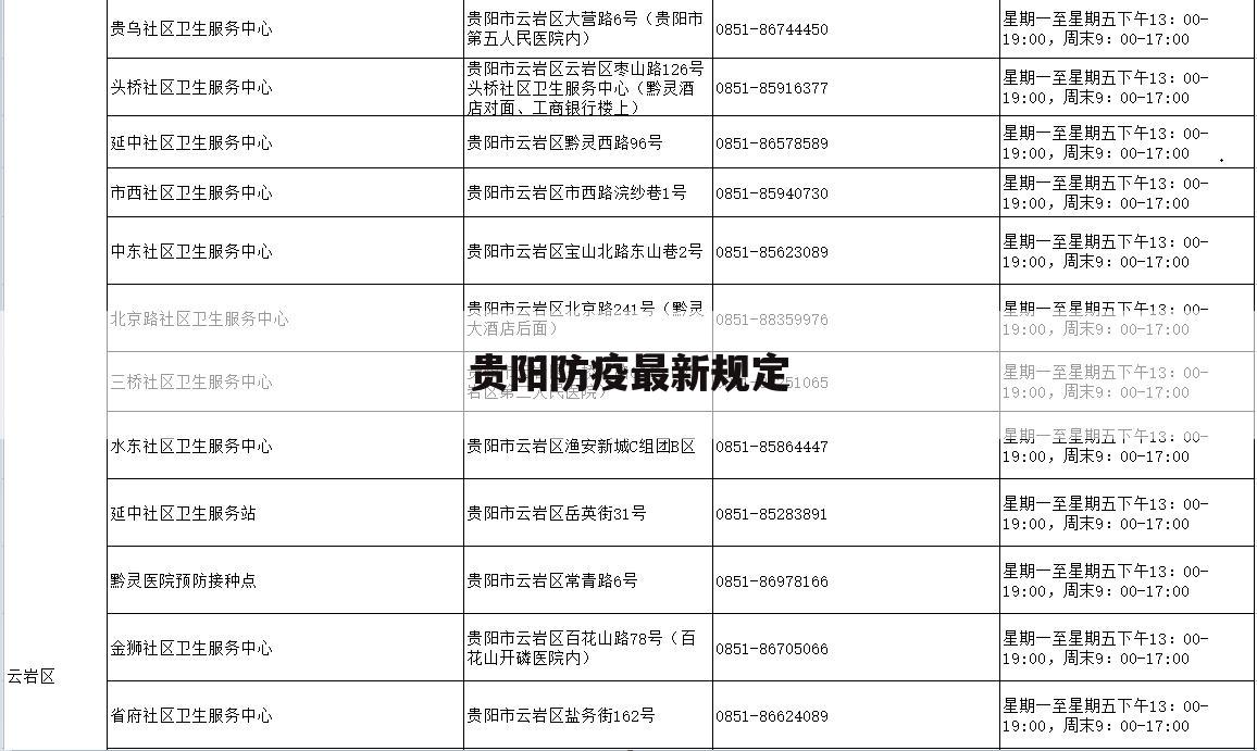 贵阳防疫最新规定