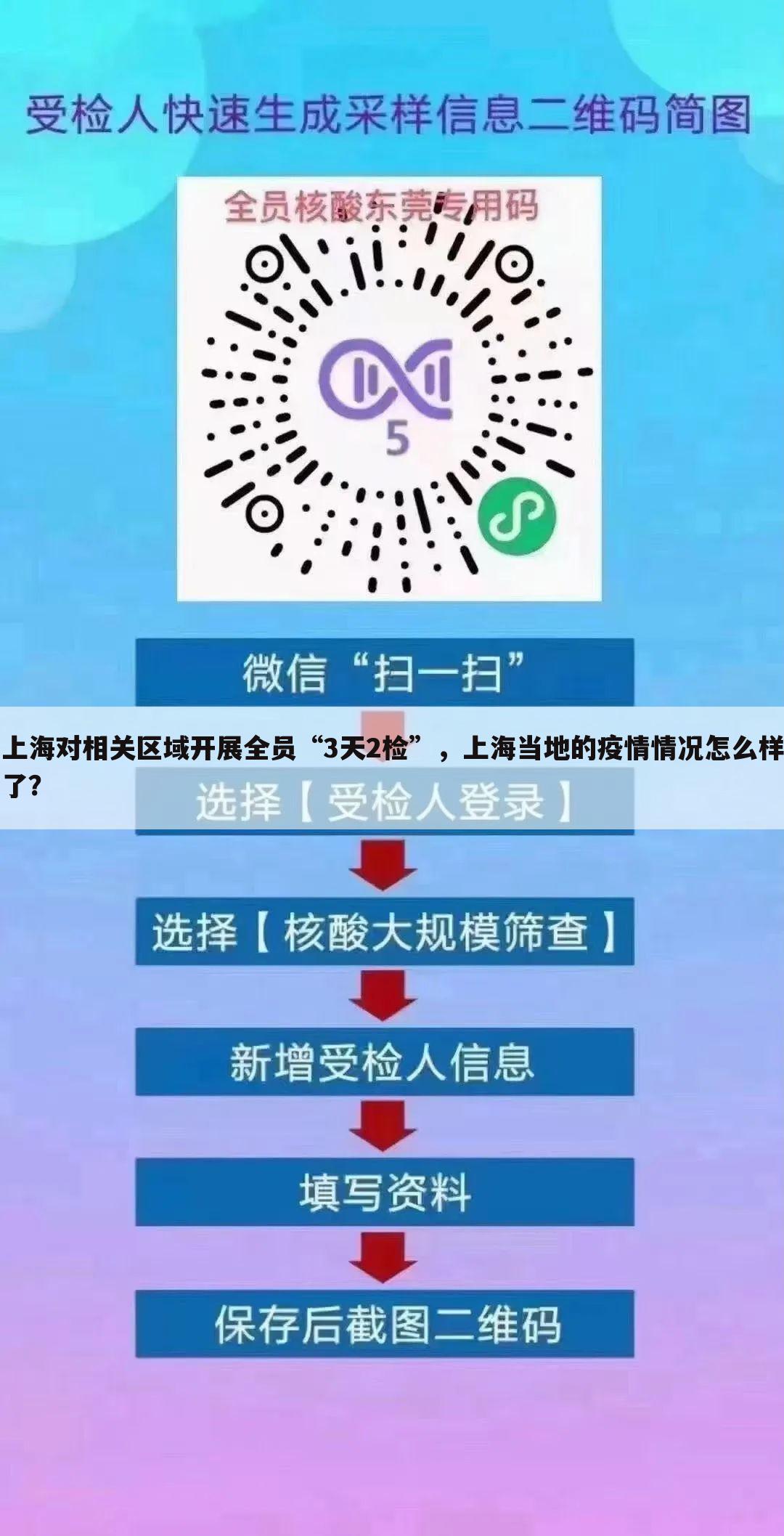 上海对相关区域开展全员“3天2检”,上海当地的疫情情况怎么样了?