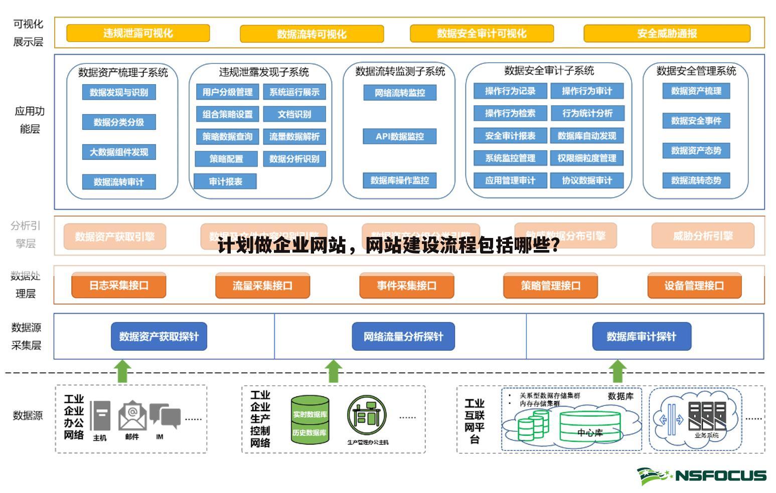 计划做企业网站，网站建设流程包括哪些？