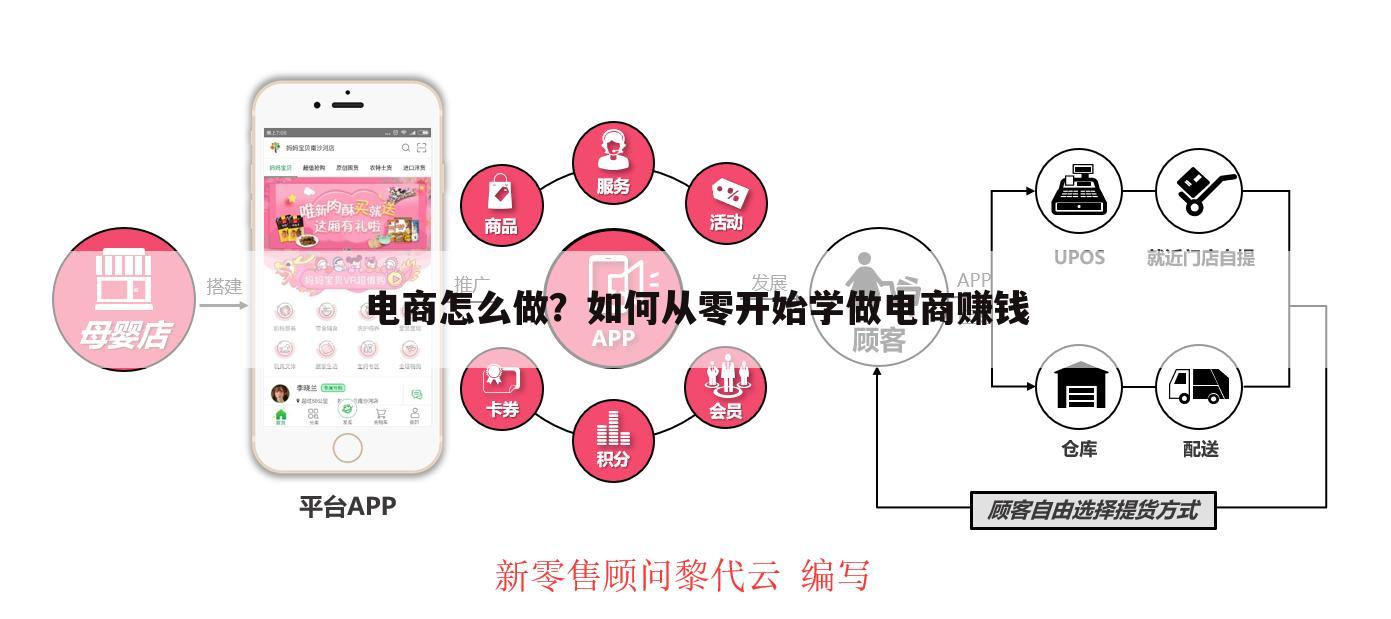 电商怎么做?如何从零开始学做电商赚钱