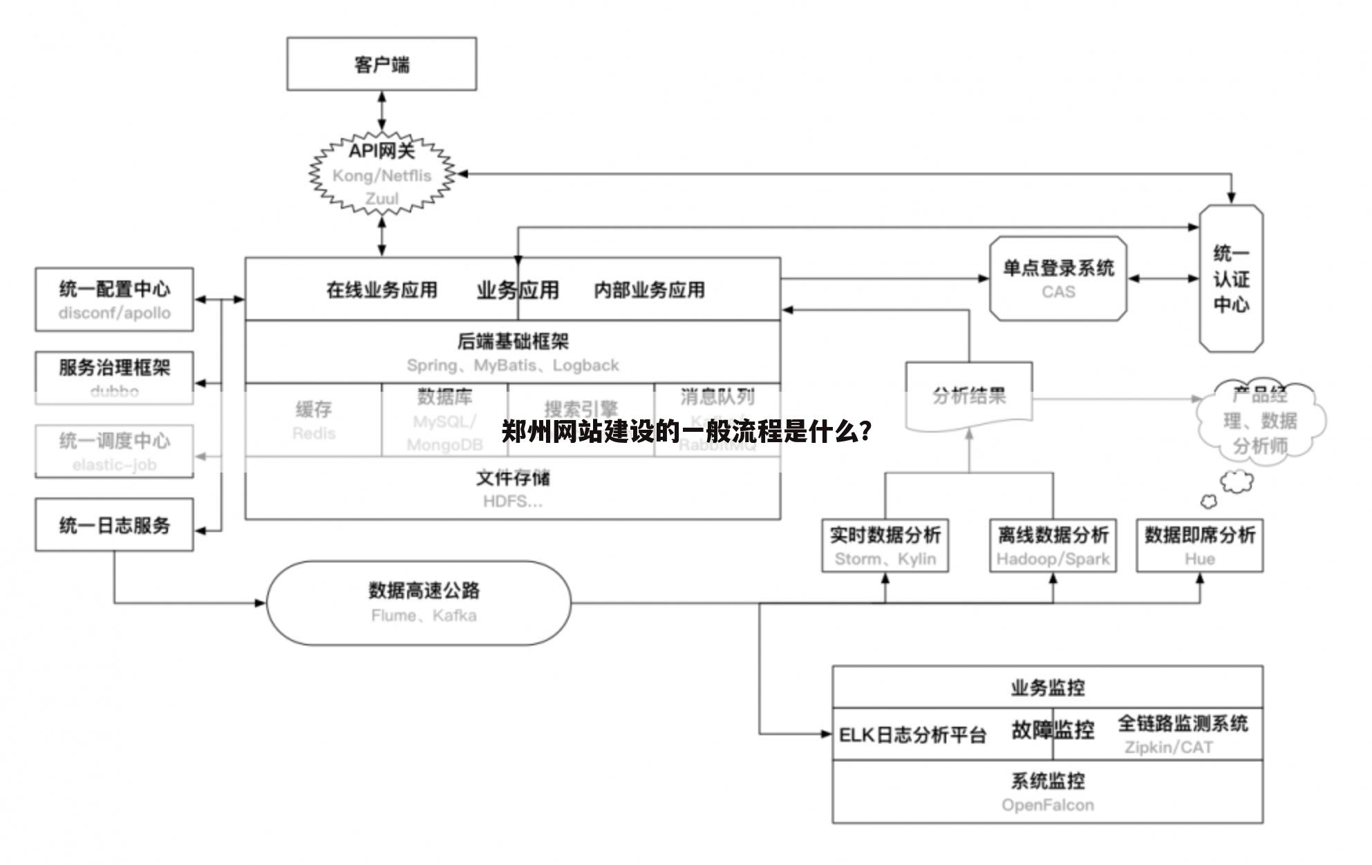 郑州网站建设的一般流程是什么?