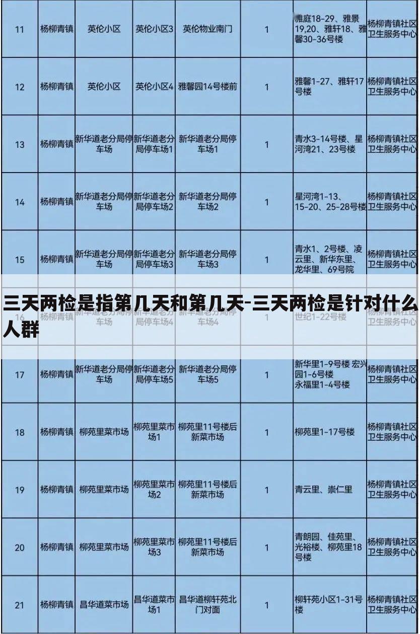 三天两检是指第几天和第几天-三天两检是针对什么人群