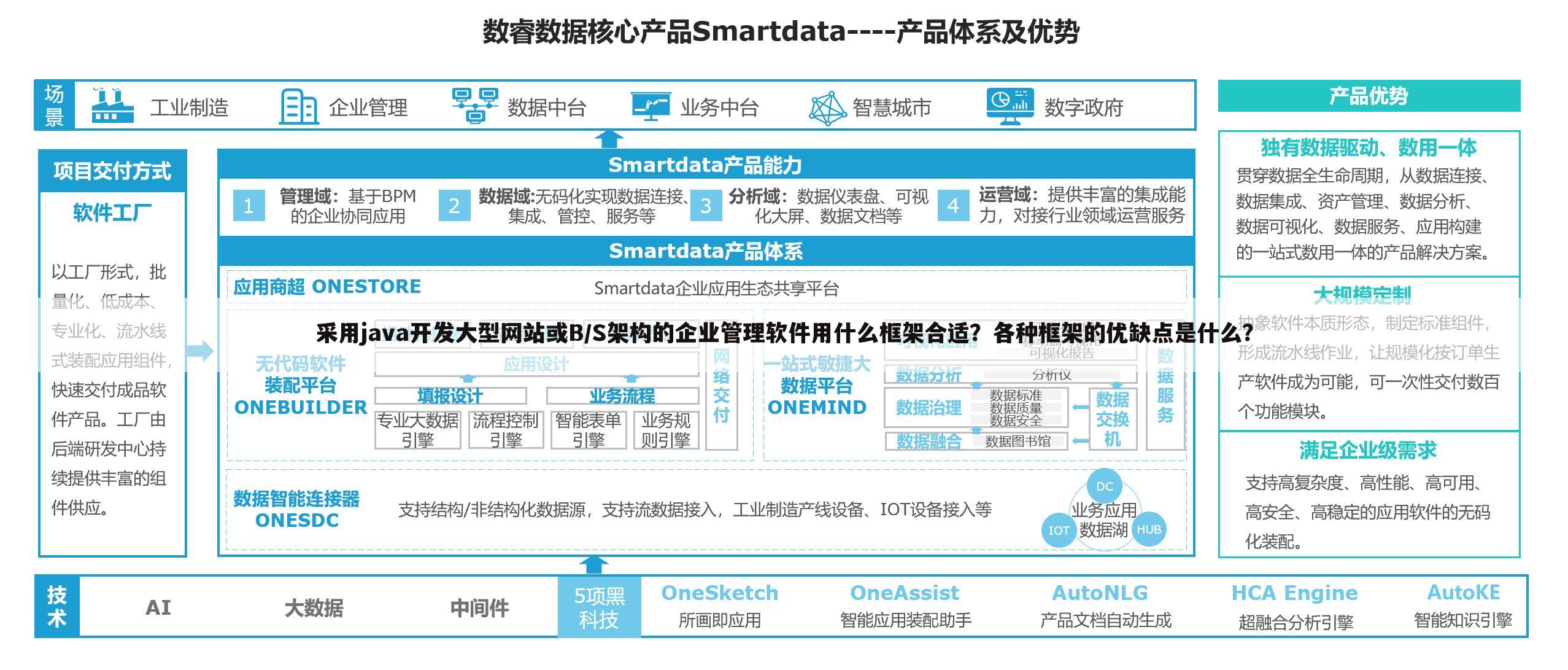 采用java开发大型网站或B/S架构的企业管理软件用什么框架合适?各种框架的优缺点是什么?