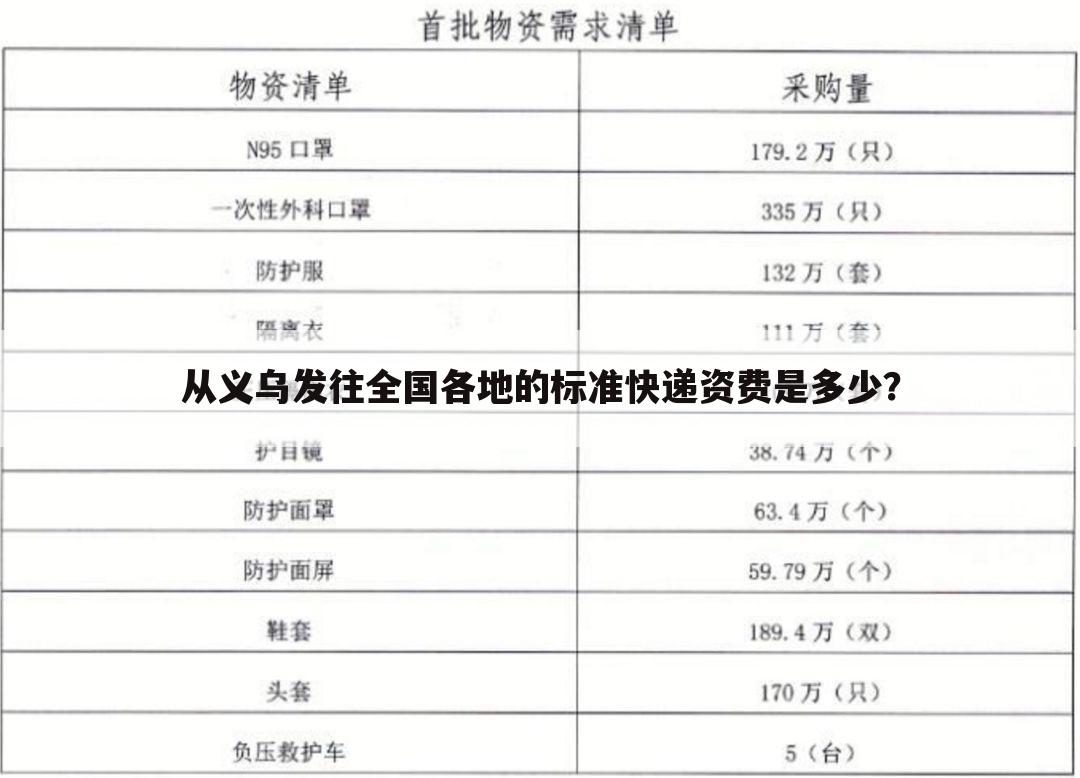 从义乌发往全国各地的标准快递资费是多少？