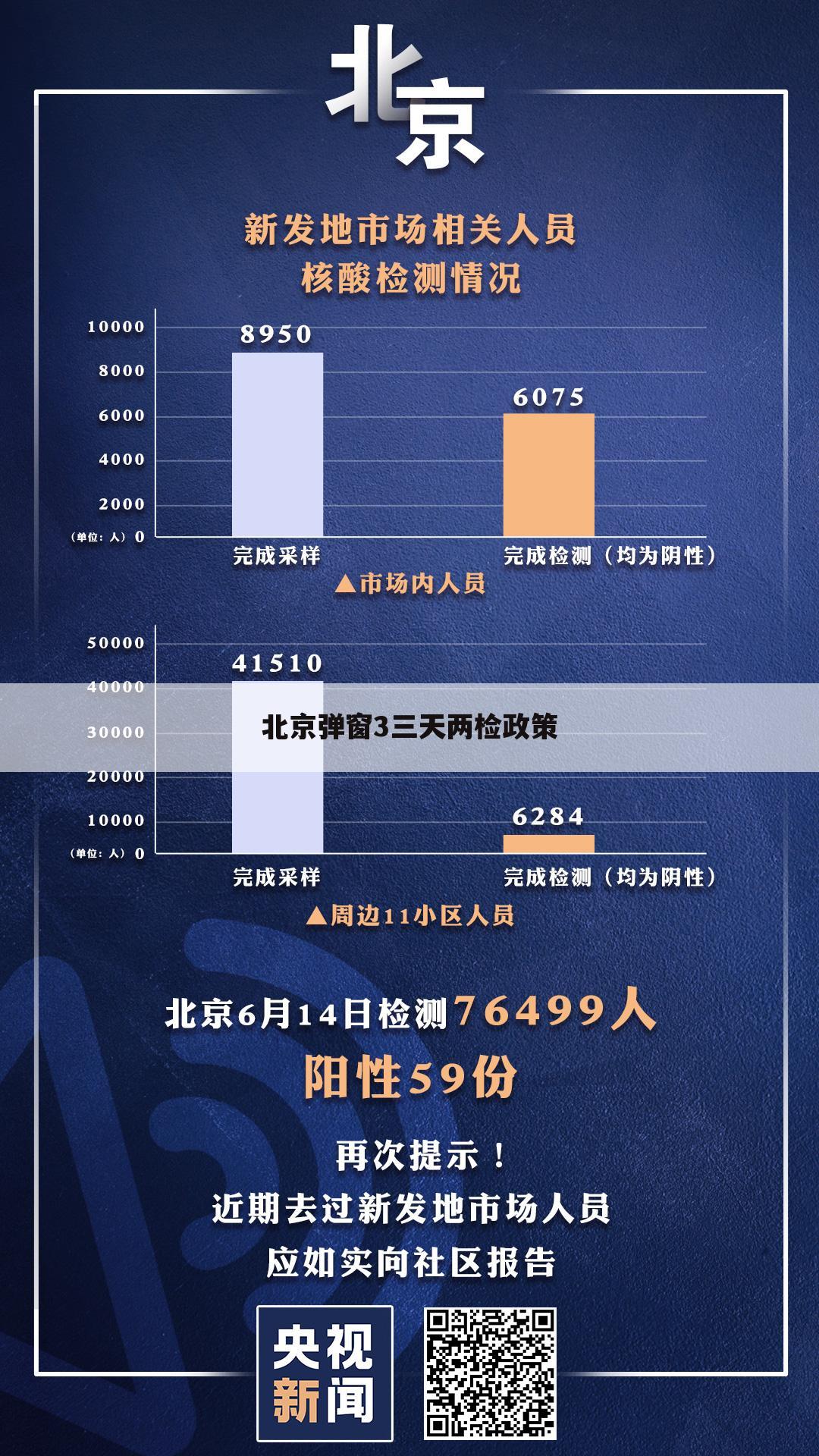 北京弹窗3三天两检政策
