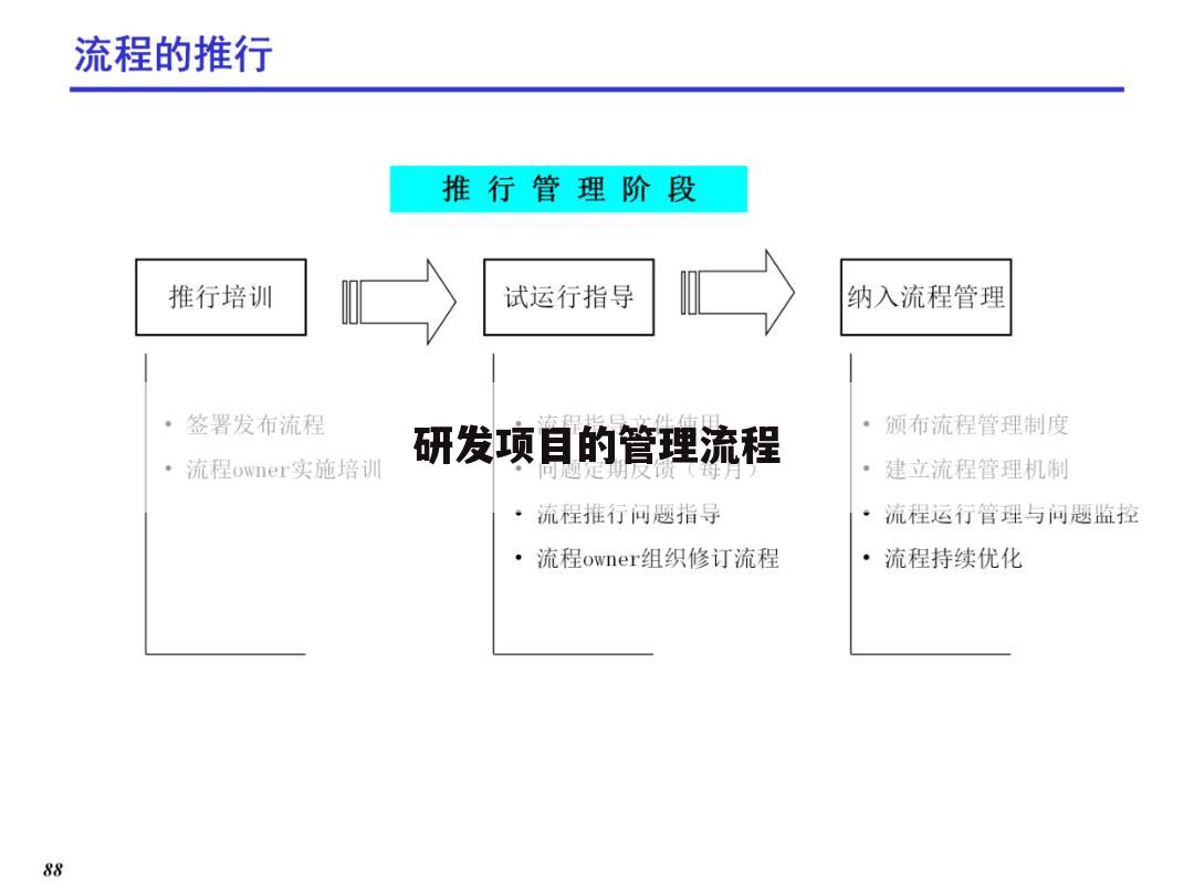 研发项目的管理流程