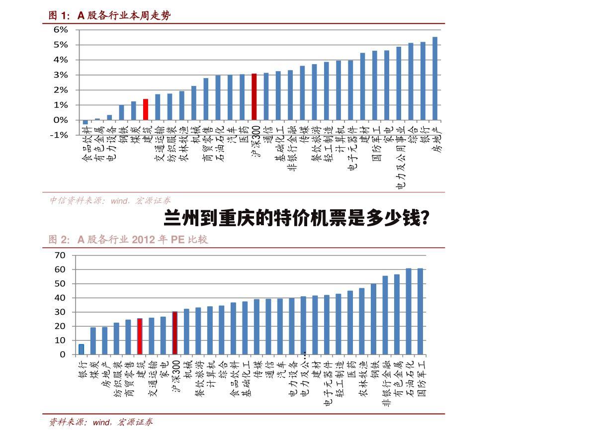 兰州到重庆的特价机票是多少钱？