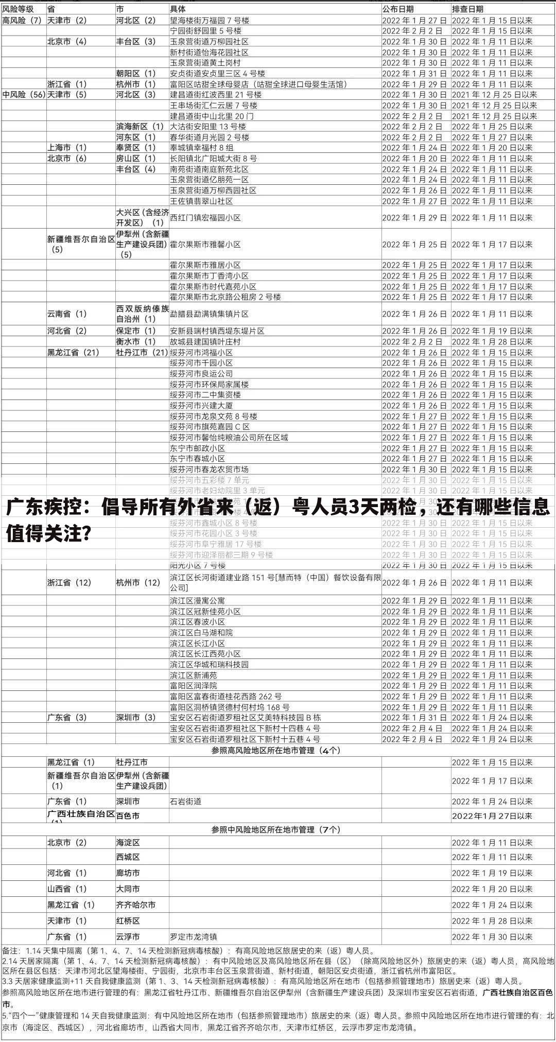 广东疾控:倡导所有外省来(返)粤人员3天两检,还有哪些信息值得关注?