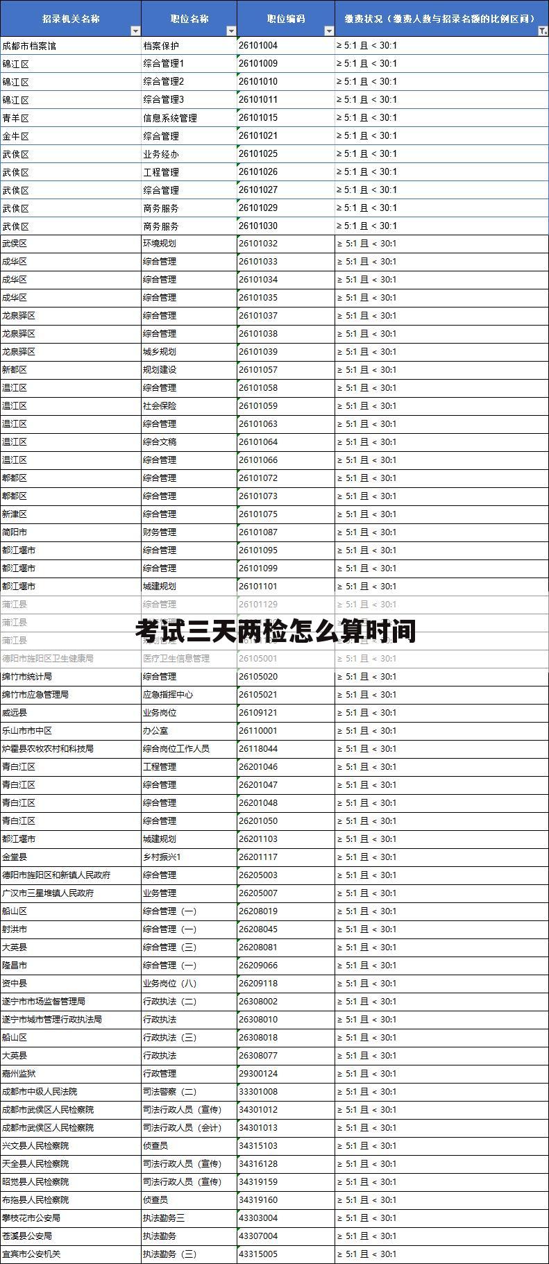 考试三天两检怎么算时间