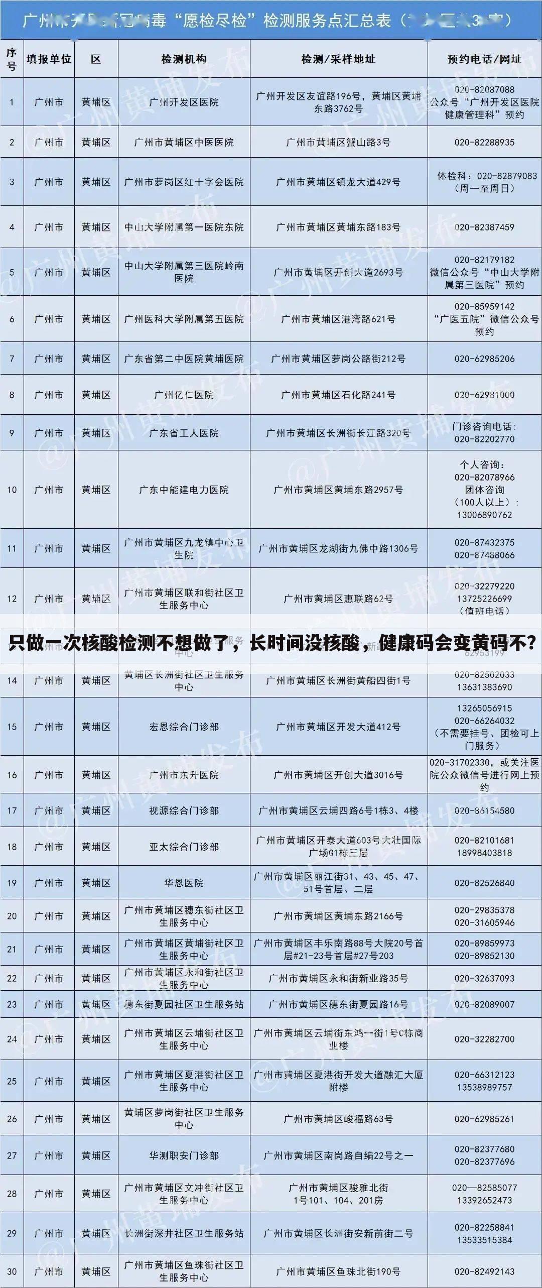 只做一次核酸检测不想做了,长时间没核酸,健康码会变黄码不?