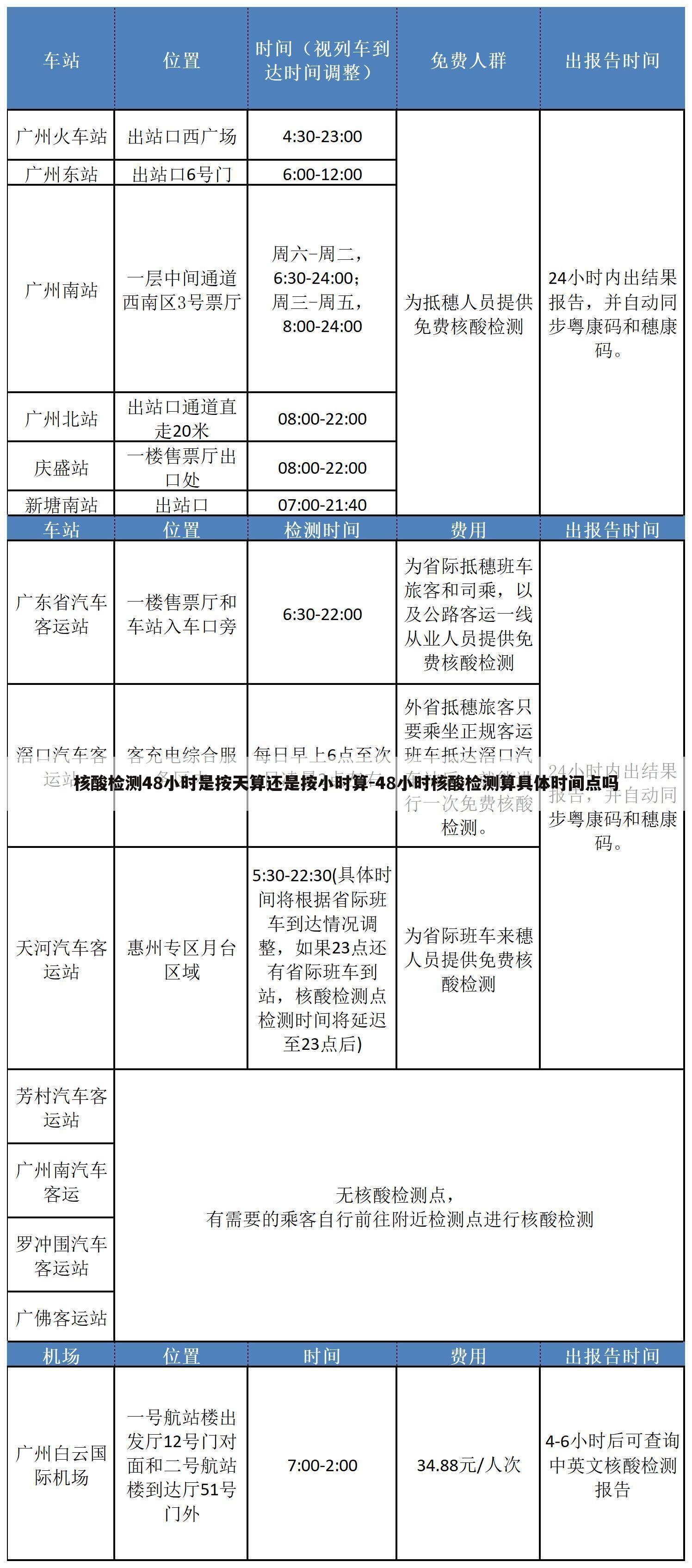 核酸检测48小时是按天算还是按小时算-48小时核酸检测算具体时间点吗