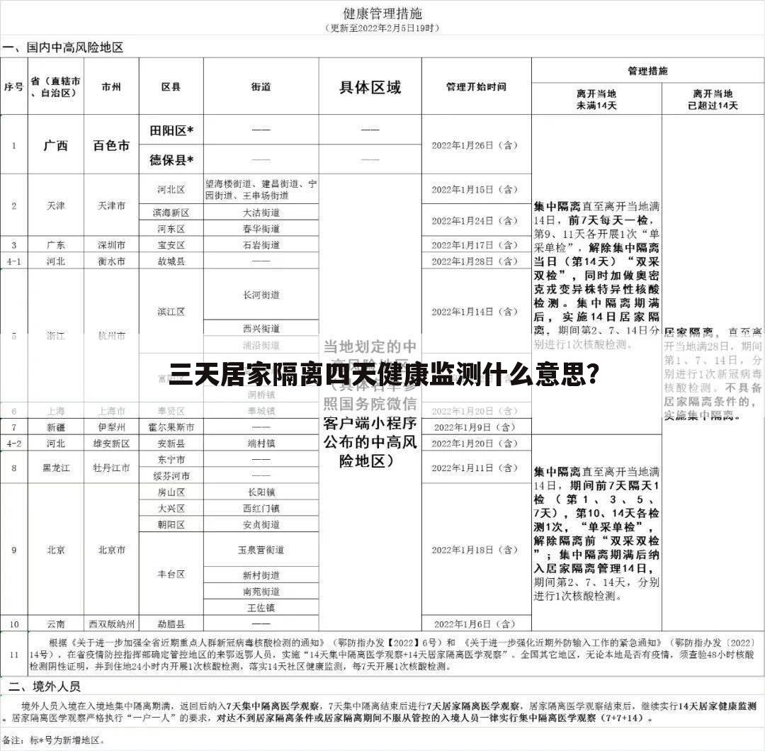 三天居家隔离四天健康监测什么意思?