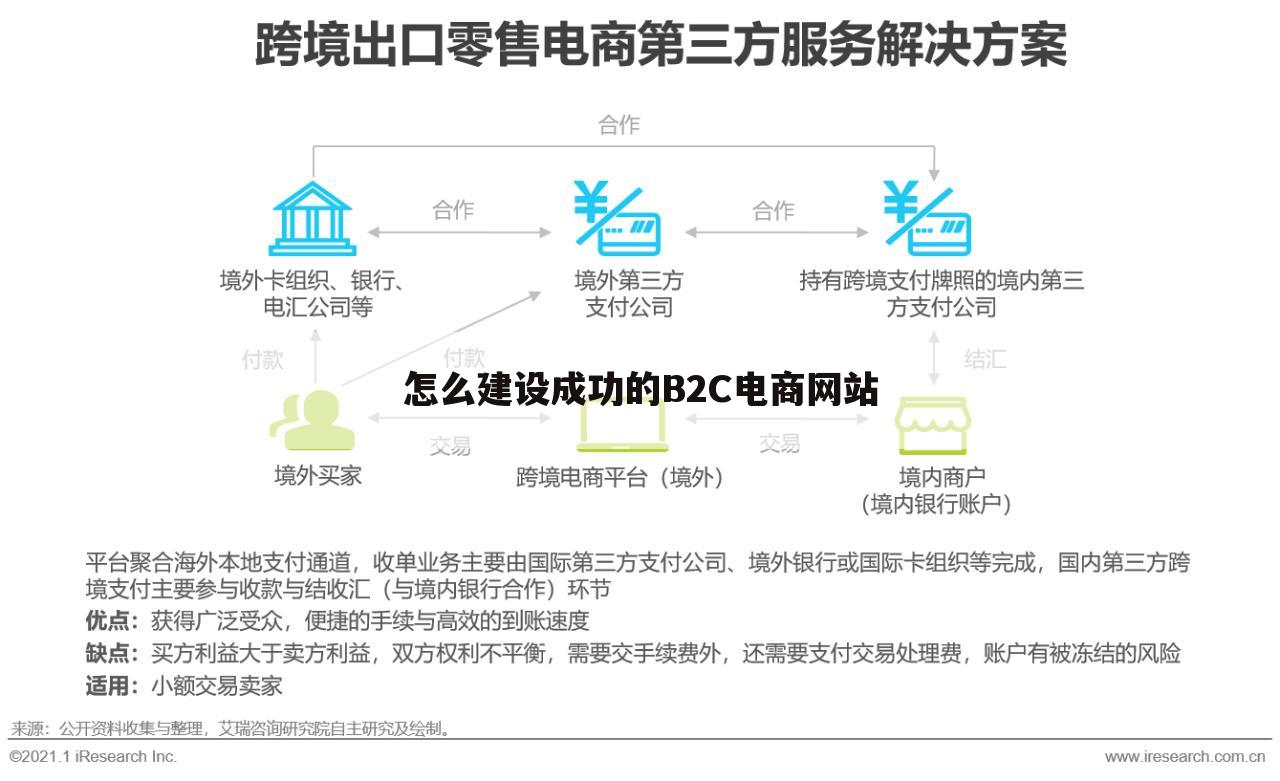 怎么建设成功的B2C电商网站