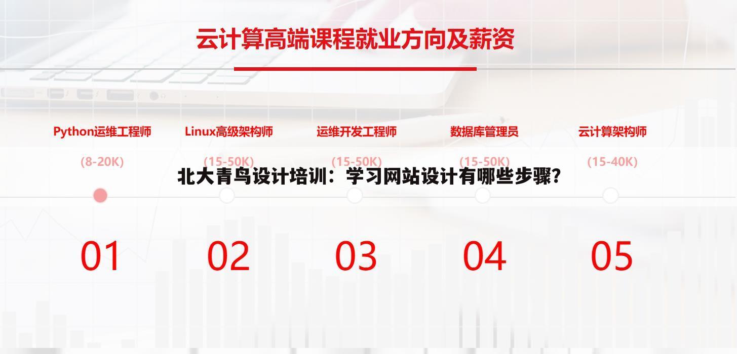 北大青鸟设计培训:学习网站设计有哪些步骤?