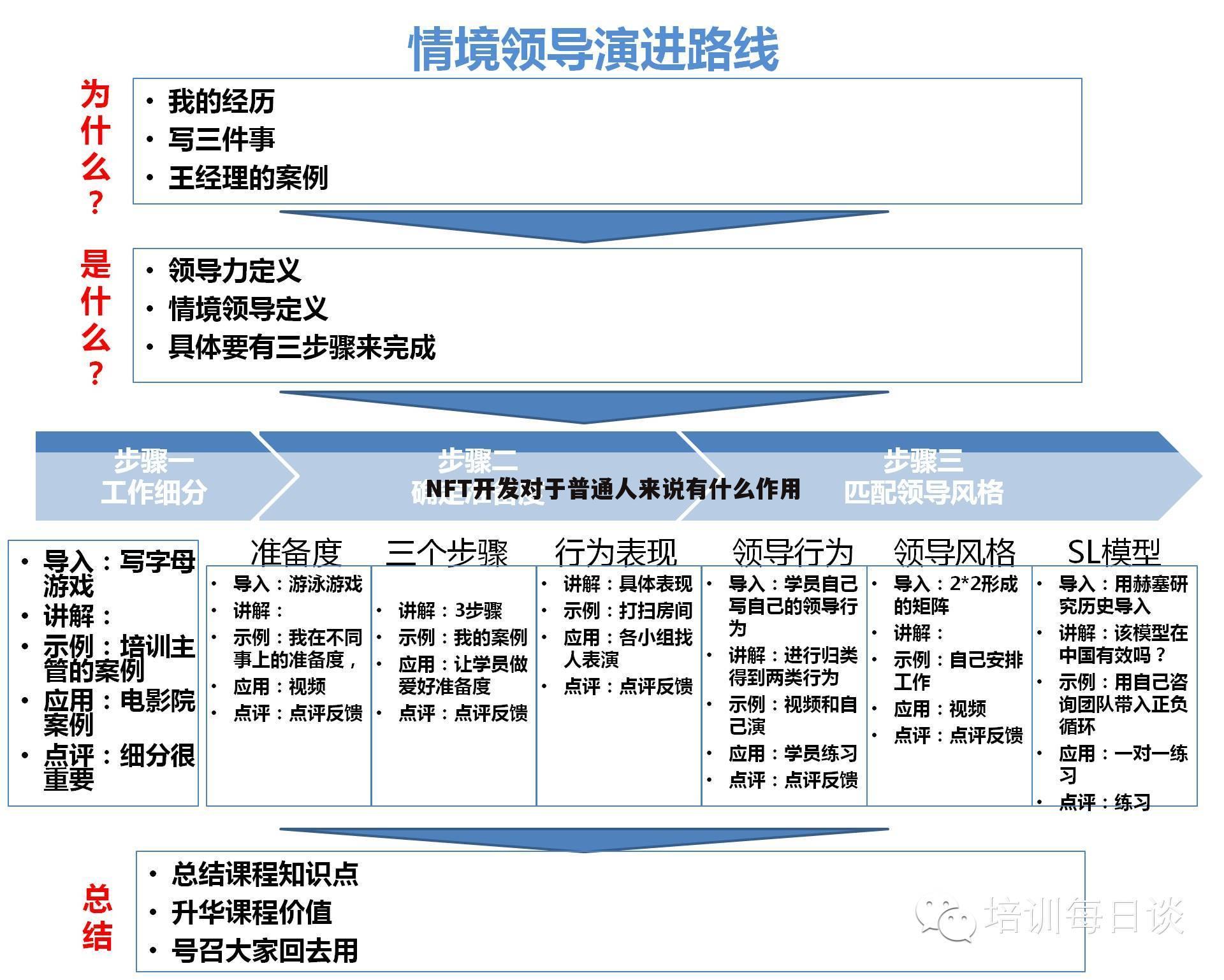 NFT开发对于普通人来说有什么作用