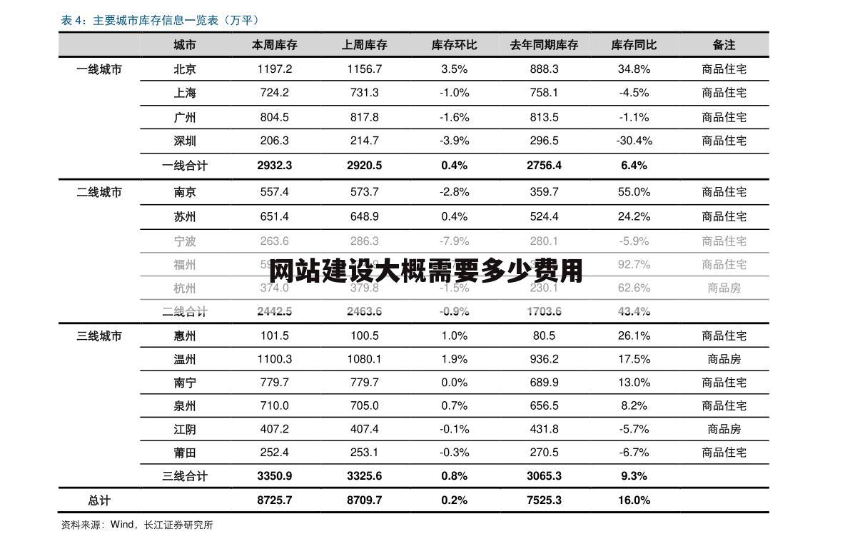 网站建设大概需要多少费用