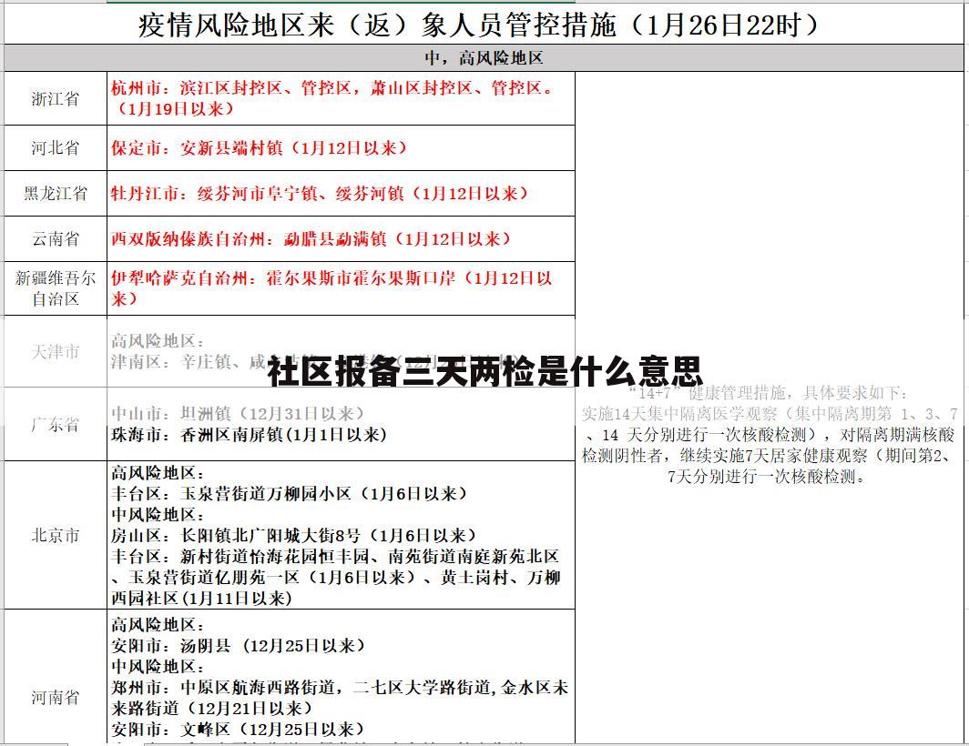 社区报备三天两检是什么意思