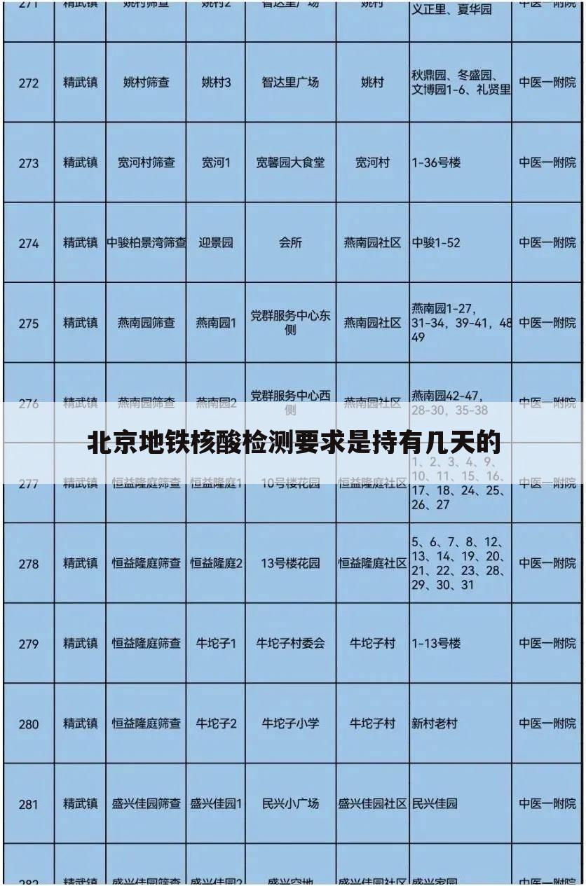 北京地铁核酸检测要求是持有几天的
