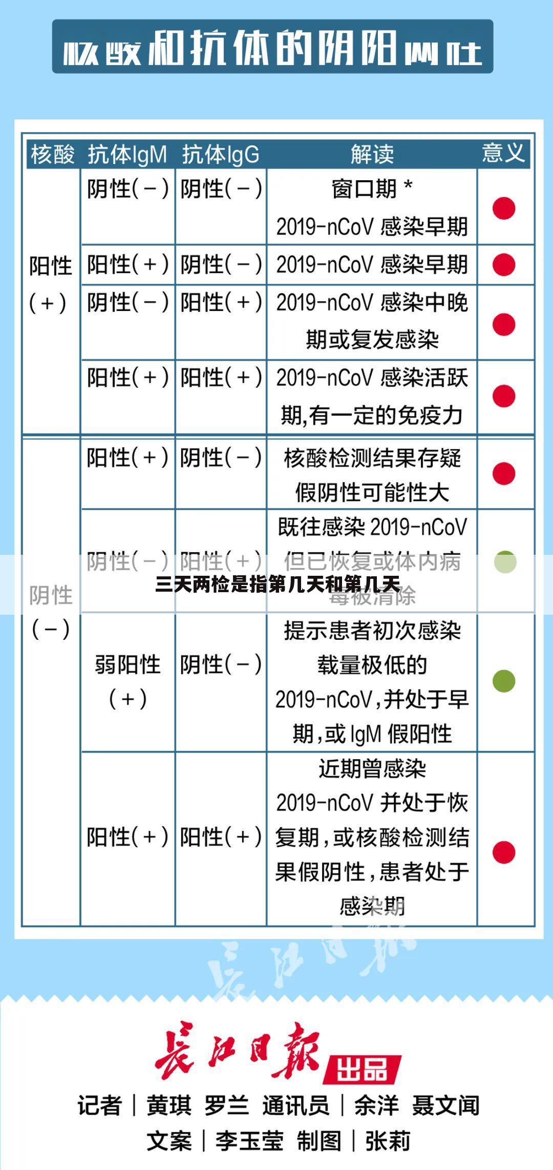 三天两检是指第几天和第几天
