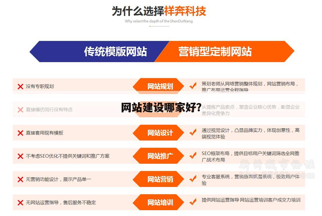 网站建设哪家好?