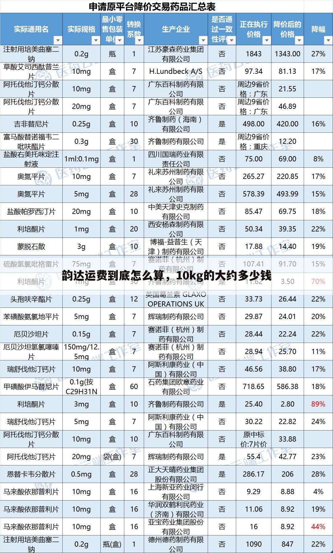 韵达运费到底怎么算,10kg的大约多少钱