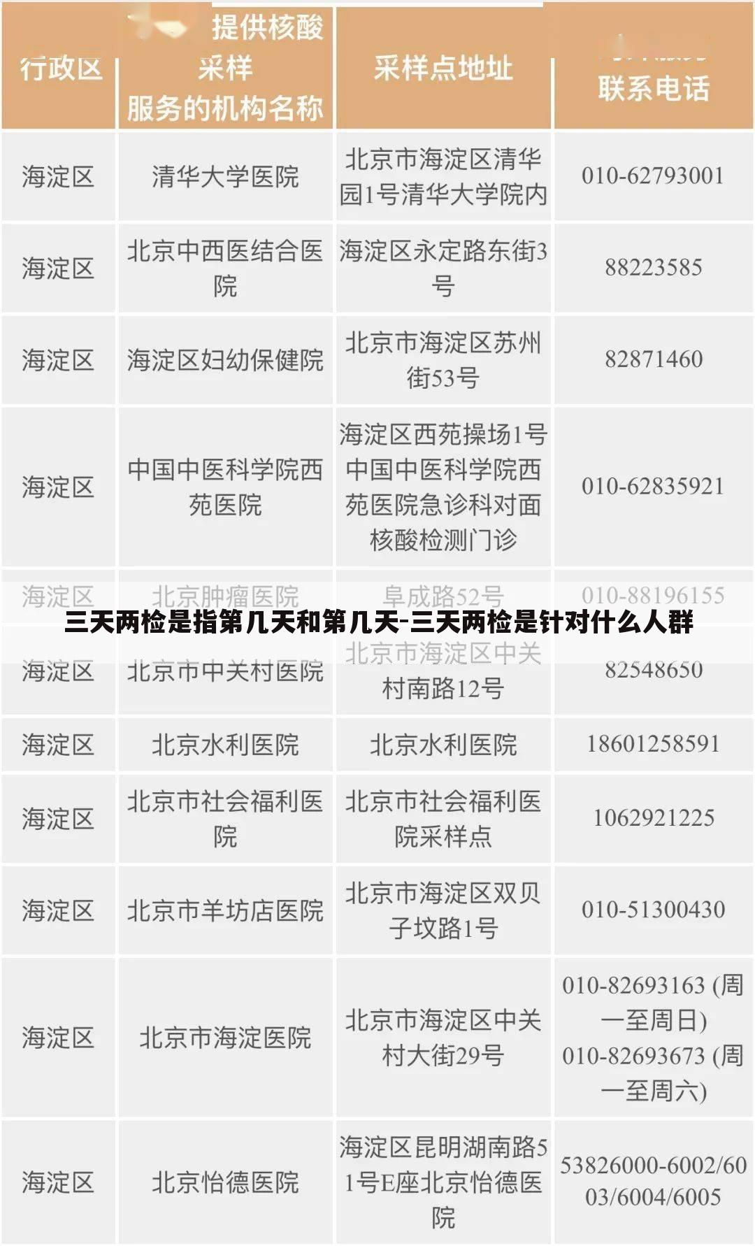 三天两检是指第几天和第几天-三天两检是针对什么人群