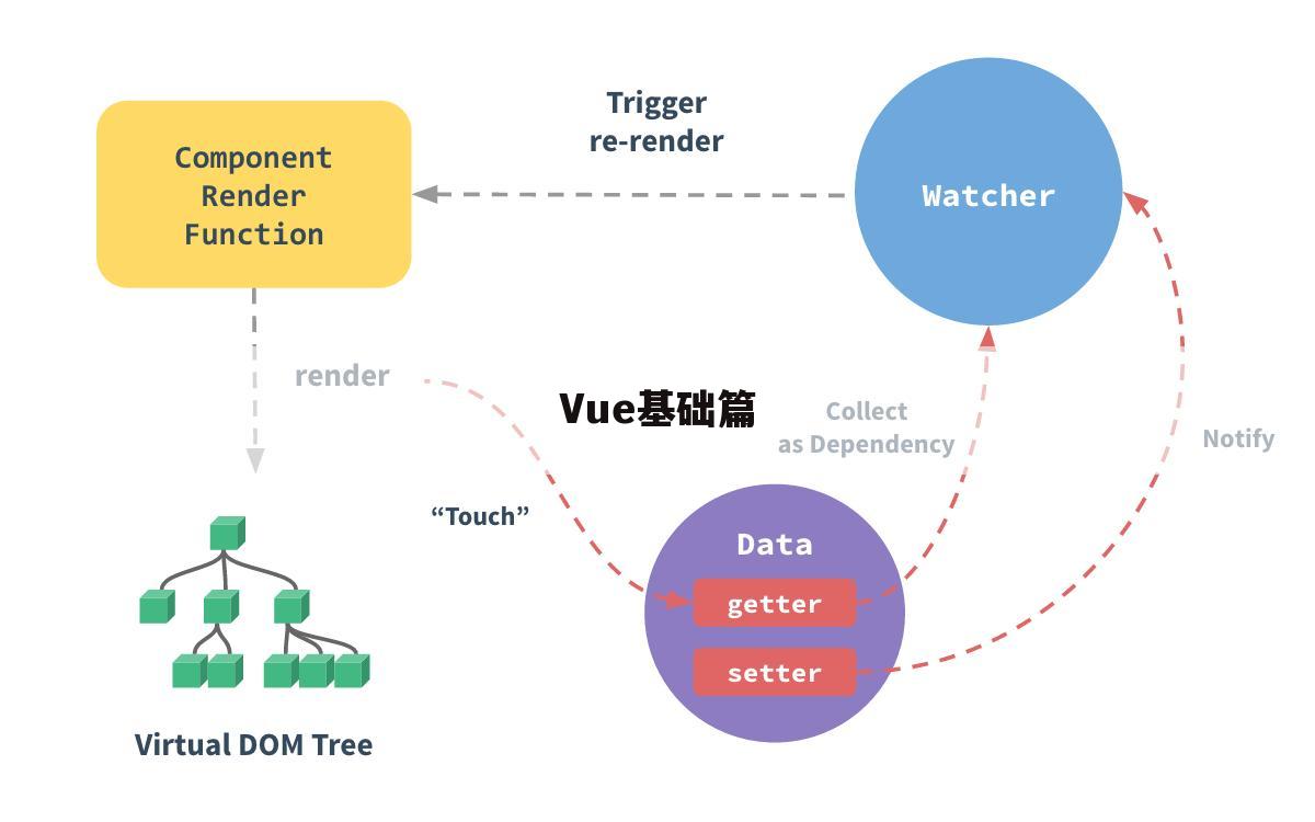 Vue基础篇