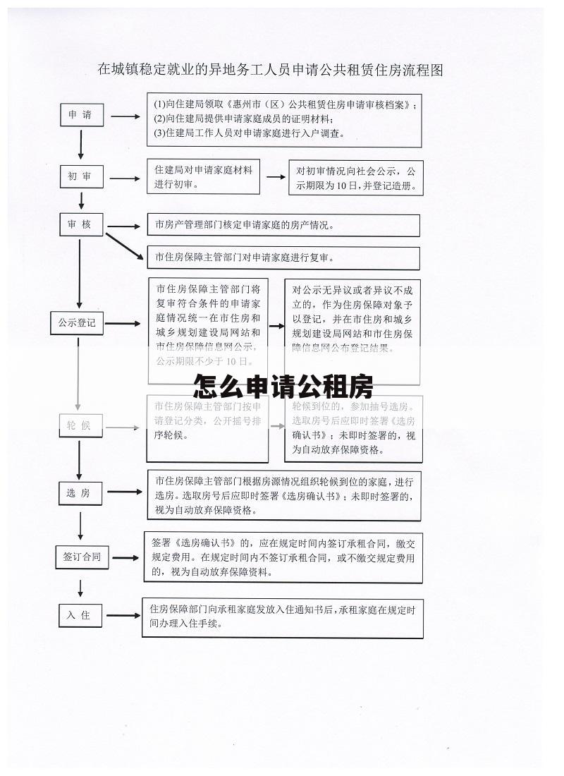 怎么申请公租房
