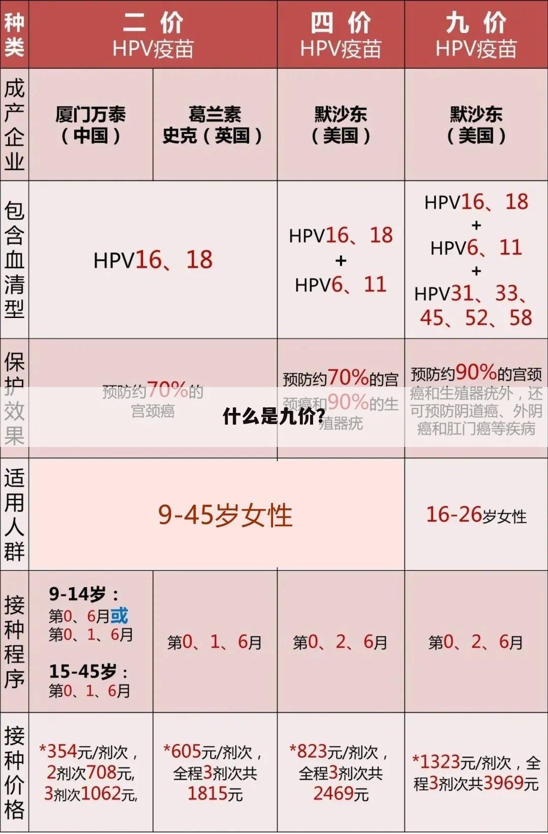 什么是九价?