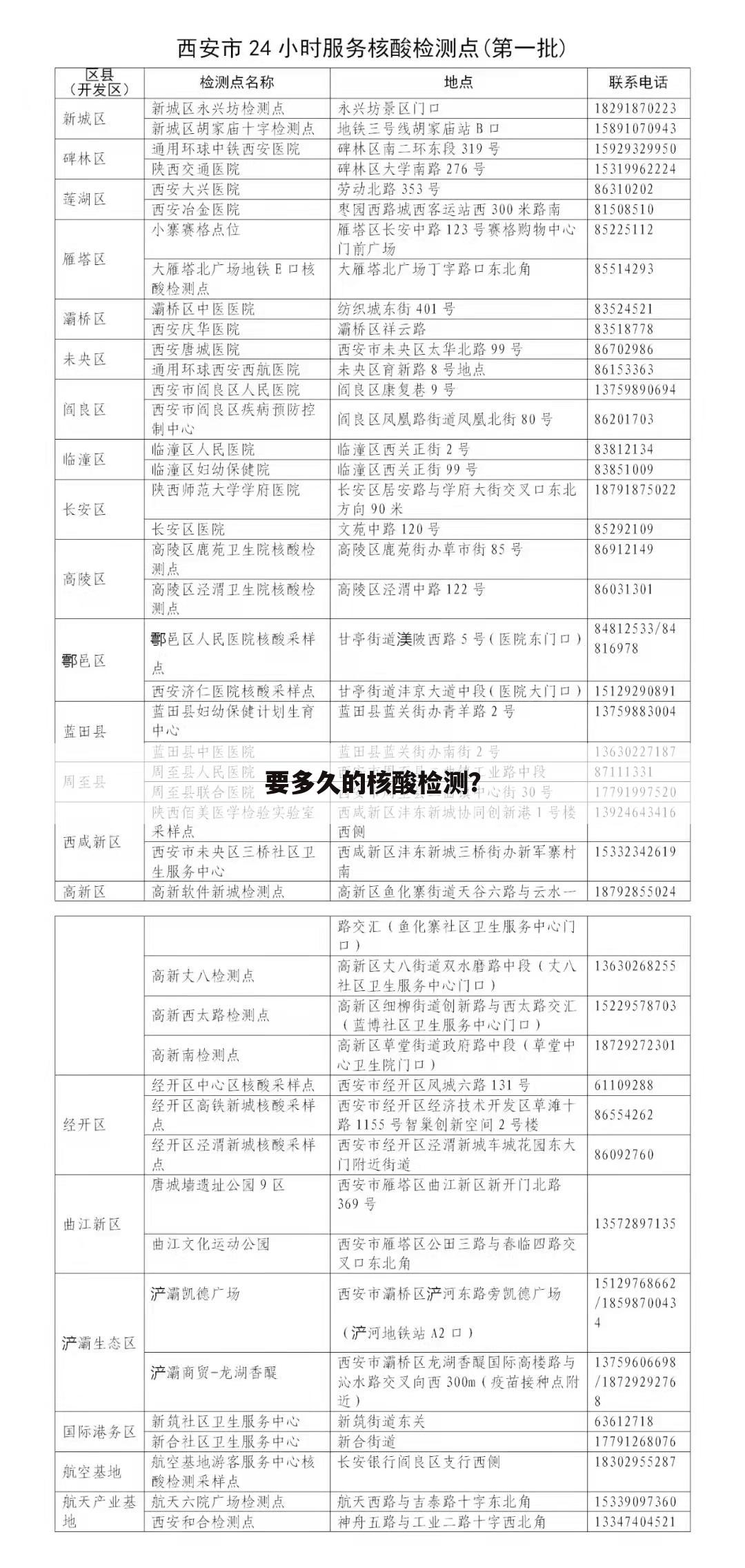 要多久的核酸检测?