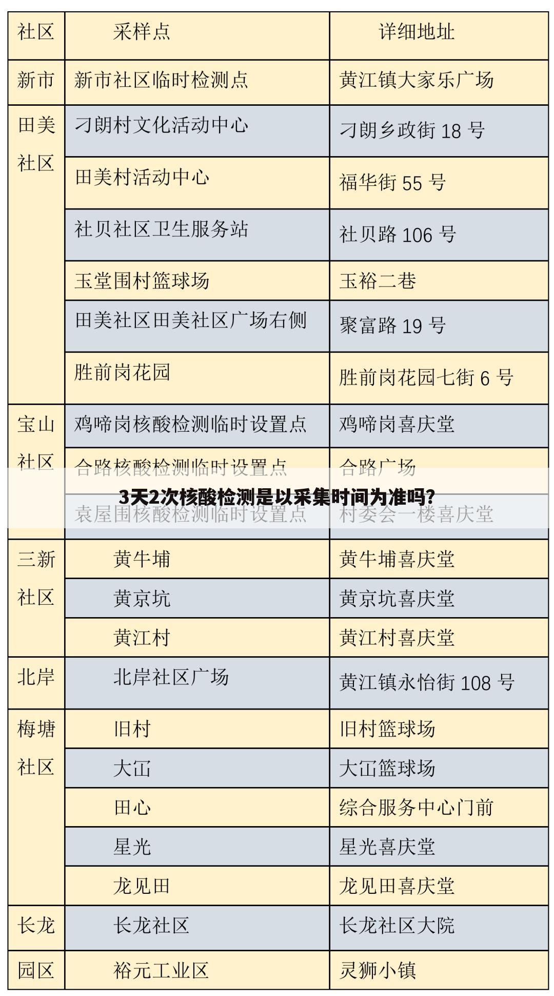 3天2次核酸检测是以采集时间为准吗?